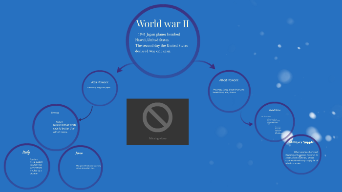 World war II by sara abdelrahman on Prezi