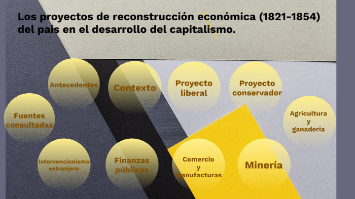 Los proyectos de reconstrucción económica 1821-1854 by Marisol Borja on
