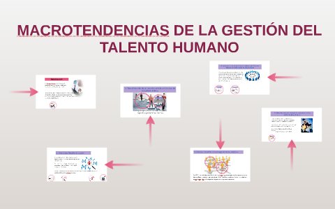 MACROTENDENCIAS DE LA GESTION DEL TALENTO HUMANO By Karen Hernandez On ...