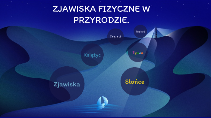 Siły W Przyrodzie Fizyka Klasa 7 Fizyka w przyrodzie. by Gabriela Cichocka on Prezi