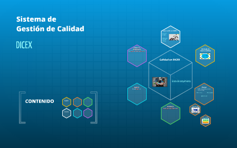 Sistema de Gestion de Calidad by Richie Zepeda on Prezi