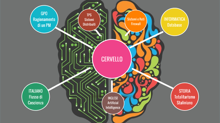 Cervello Mappa by Simone Ronca on Prezi