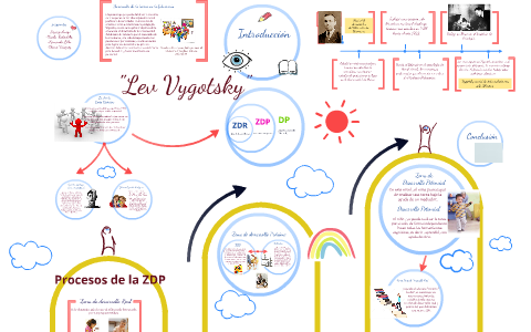 aprender a aprender vygotsky