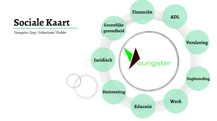 Sociale kaart Youngster 2 by Sebastiaan Vledder on Prezi
