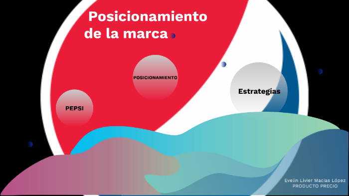 Posicionamiento de la marca by Evelin Macias on Prezi
