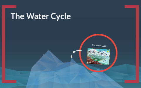 The Water Cycle by Josh Sam McIntyre Parker on Prezi