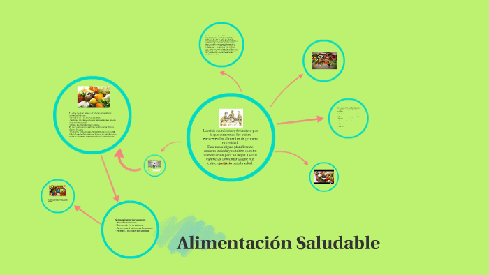 Alimentación Saludable by NURIA ZAMORA SANCHEZ on Prezi
