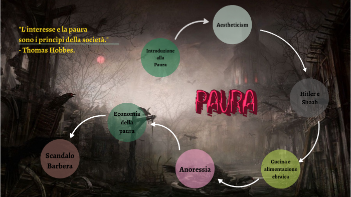 Tesina esame di stato by Simone Cheli on Prezi