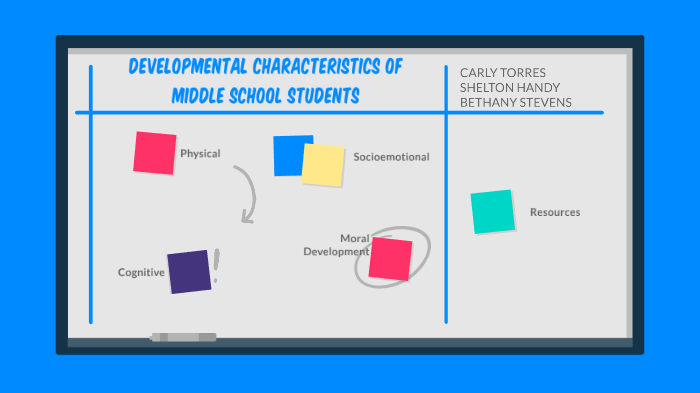 Typical Developmental Characteristics Of Middle School Students