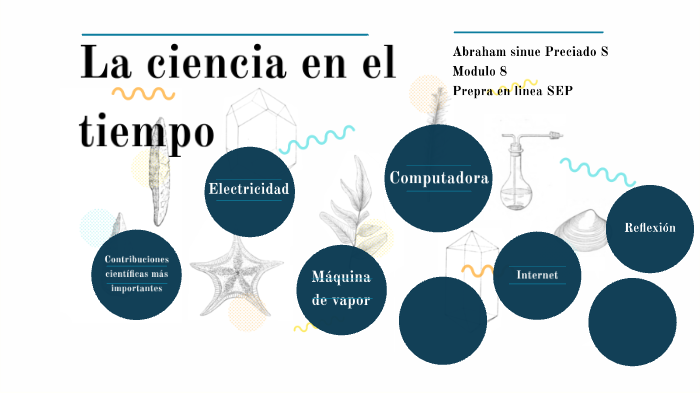 La ciencia en el tiempo by Abraham Sinue Preciado Sanchez on Prezi