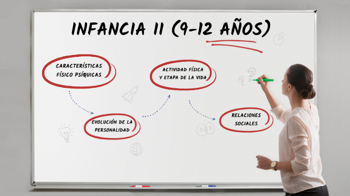 ETAPAS DE LA VIDA by Laura Cardenas Gonzalez on Prezi