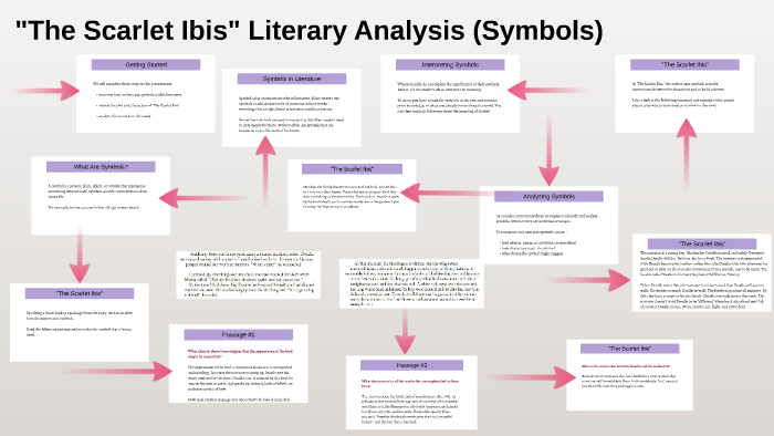 the scarlet ibis story analysis