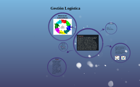 Gestion Logistica by Hernan Herrera on Prezi