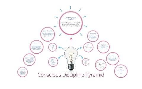 What is Conscious Discipline? by Bethany Wilson