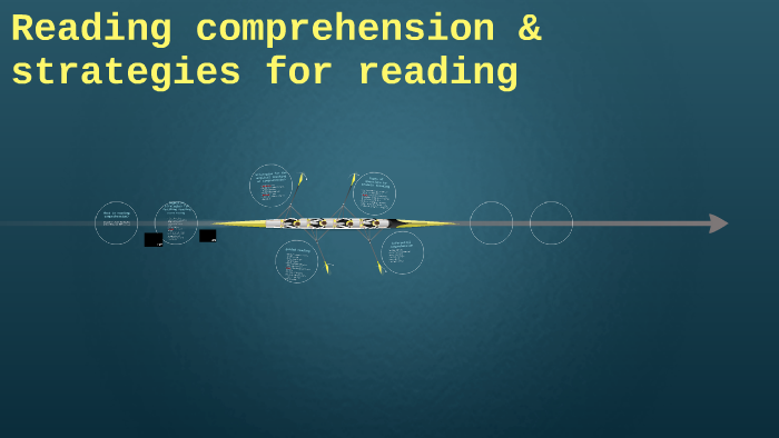 Reading comprehension & strategies for reading by Marija Ivanovic on Prezi