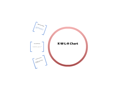 Kwlh Chart