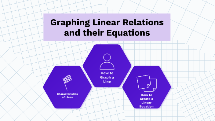 Graphing Linear Relations and Identifying their Equations by Matthew ...