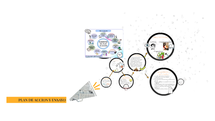 PLAN DE ACCION Y ENSAYO by yady lizeth uyaban mariño on Prezi