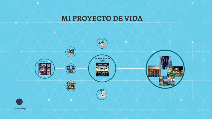 MI PROYECTO DE VIDA by angie yuliet gil florez on Prezi