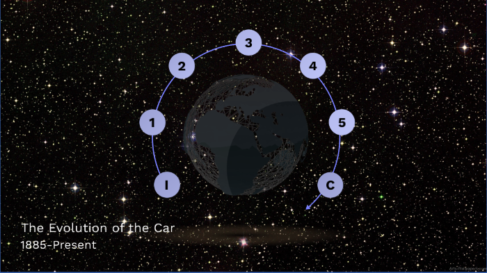 The Evolution Of The Car By Ben Geier On Prezi The Evolution Of The Car By Ben Geier On Prezi