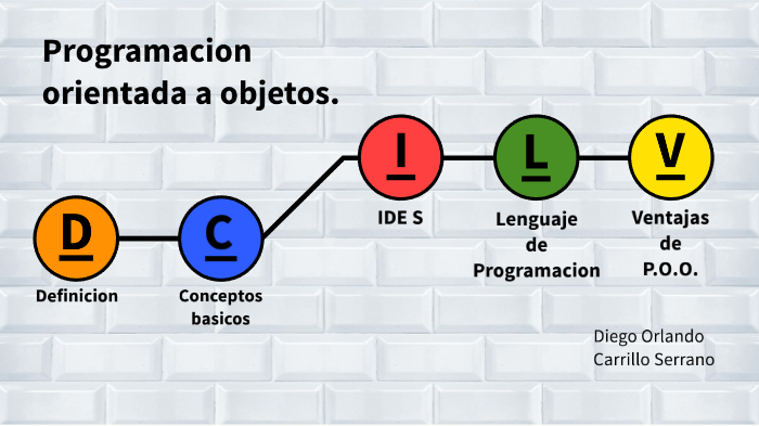 Programación Orientada a objetos. by Diego Carrillo on Prezi