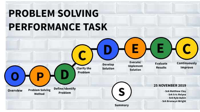 initiative and problem solving performance review