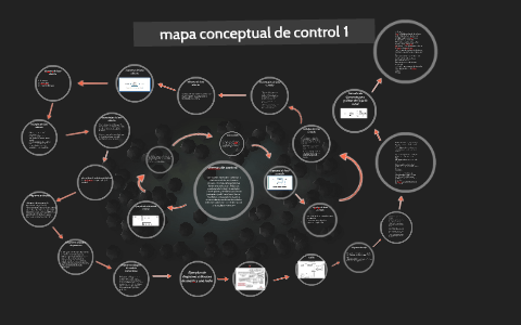 mapa conceptual de control 1 by Jesus Castillo Mireles on Prezi