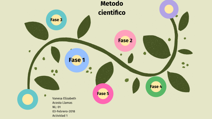 ALVE Metodo Cientifico by Vanesa Elizabeth Acosta Llamas on Prezi