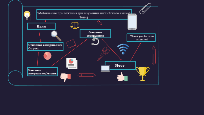 Мобильные приложения для изучения английского языка проект