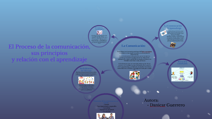 El Proceso de la comunicación, by Danicar Guerrero on Prezi