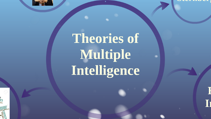 Theories of Multiple Intelligence by charissa hung on Prezi