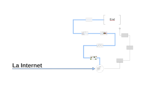 La Internet by katy Barrios on Prezi