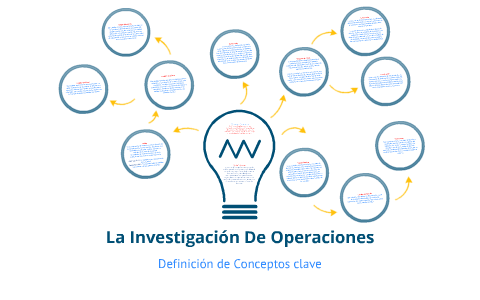 Conceptos involucrados en La Investigación De Operaciones by Rafael González