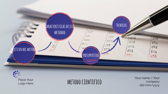 metodo cientifico by DARIO DANIEL MANCILLA GAMIÑO on Prezi