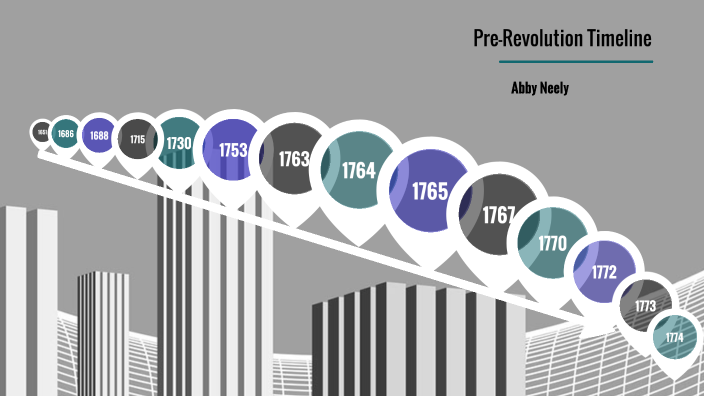 PRE REVOLUTION TIMELINE 1500S visual data 3