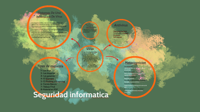 Seguridad Informatica by Juan De La Chancla y Tacon on Prezi