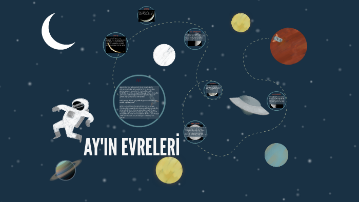 AYIN EVRELERİ by fatmanur çebi on Prezi