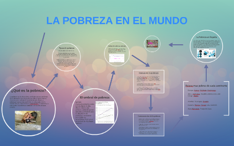 LA POBREZA EN EL MUNDO by Isabel García on Prezi