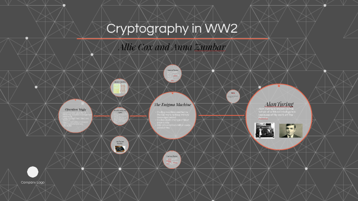 Cryptography in WW2 by Anna Zumbar on Prezi