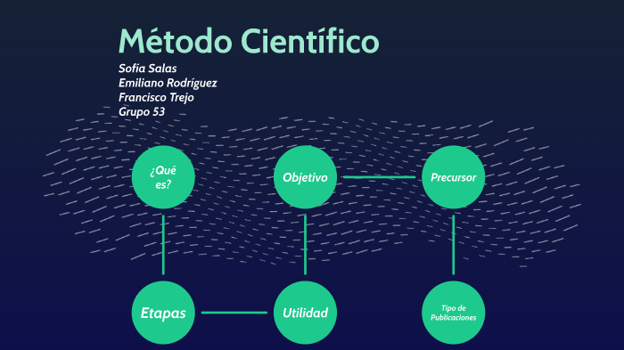 Metodo cientifico by Sofia Salas on Prezi