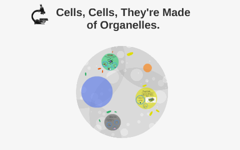 Cells, Cells, They're Made of Organelles by Miss Adame on Prezi