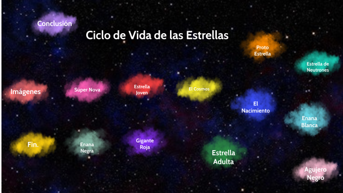 ciclo de vida de la estrella enana marrón negra