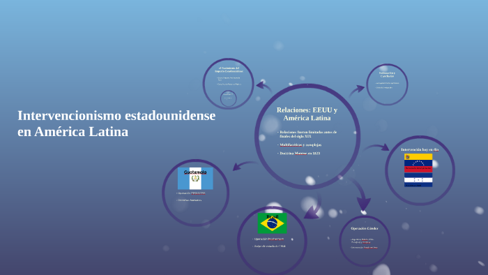 Intervencionismo Americano En América Latina By Alex Delgado 7774