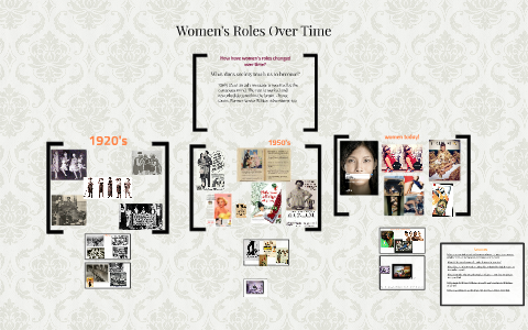 How have womens roles changed over time? by Rowan Rice on Prezi