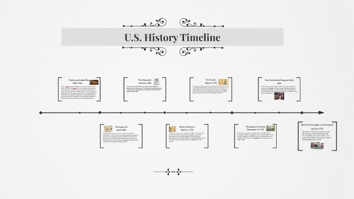 U.S. History Timeline by Nicholas Burgess on Prezi
