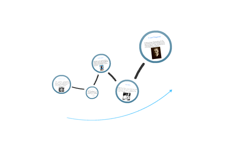 5 most important people of the 1920&rsquo;s by sam lisa on Prezi