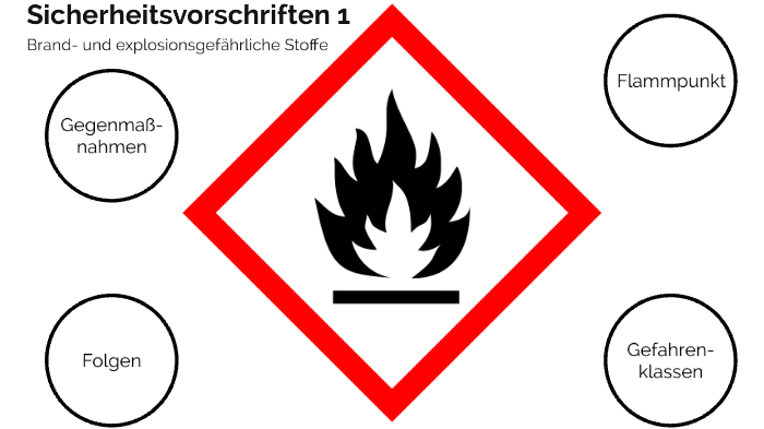 Sicherheitsvorschriften in der Optik by Lukas Hofmann on Prezi