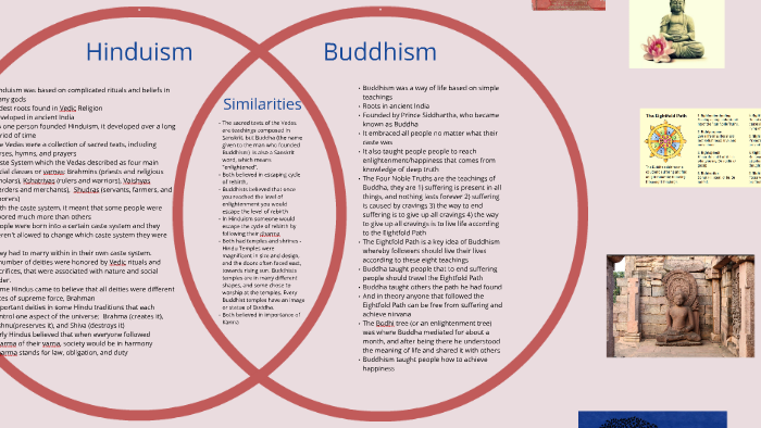 compare and contrast hinduism and buddhism essay