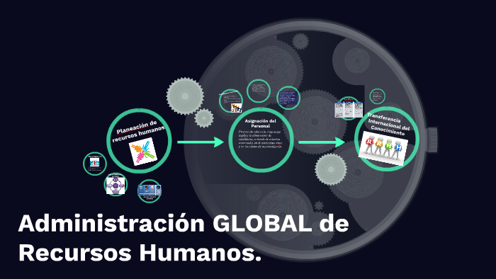 Administración Global De Recursos Humanos By Fernanda Rodríguez On Prezi