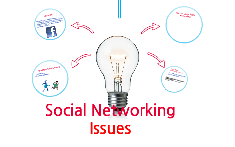 Risks of online Social Networking by Corey Priester on Prezi